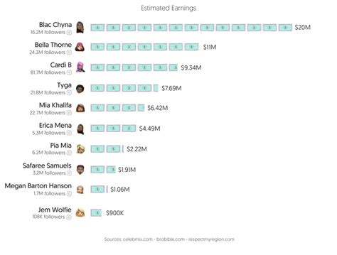 Top 50 Best OnlyFans Creators in Ukraine (Dec, 2024)